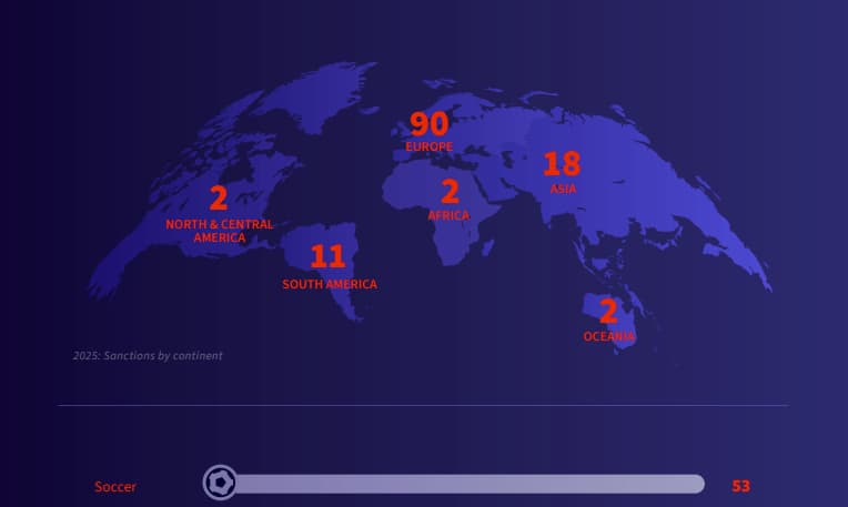 Sportradar signals increase in match-fixing in North America